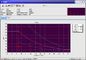 Teste ultrassônico da detecção de quebra do NDT com memória grande do gráfico HUATEC FD510 de 500 A